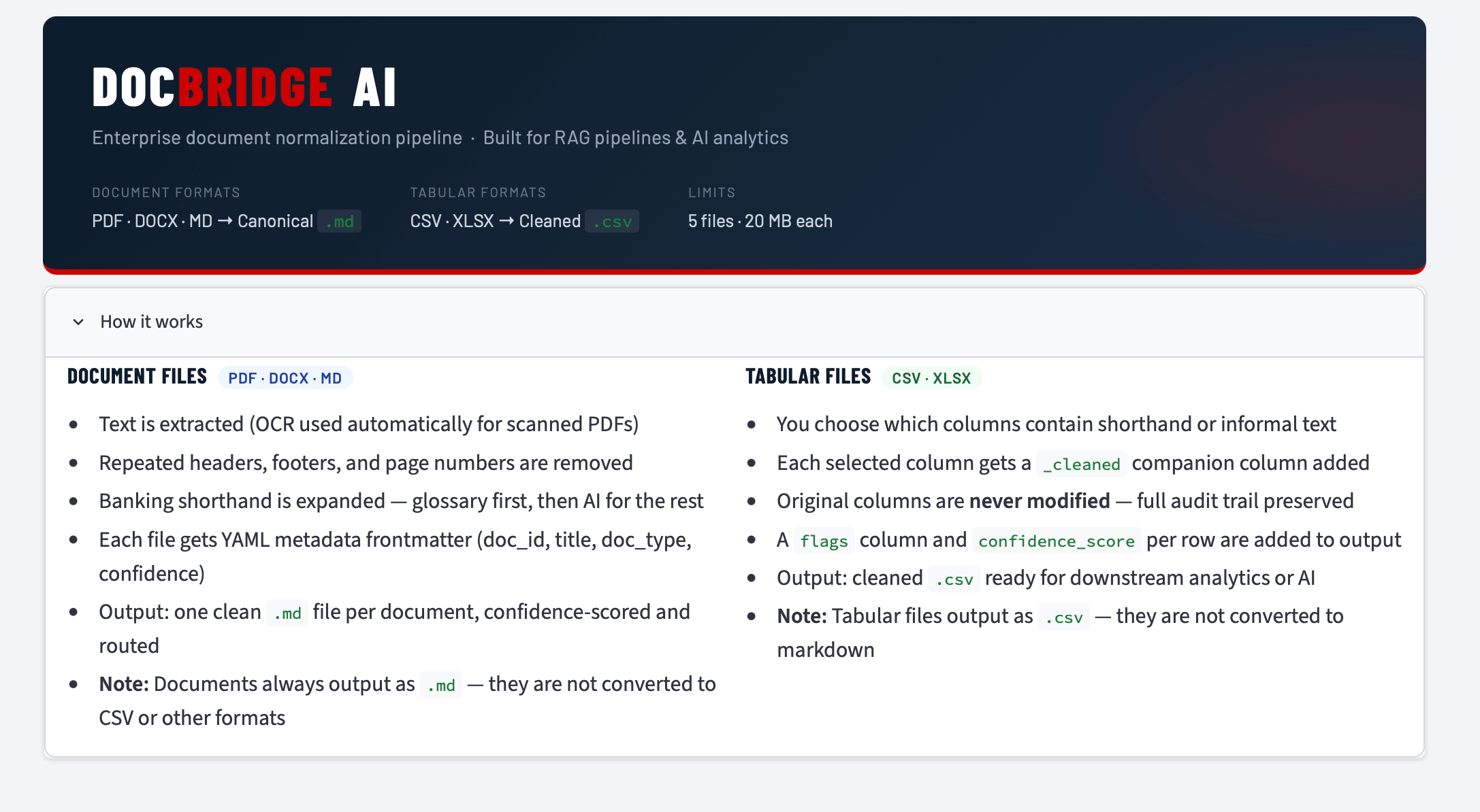 DocBridge AI overview, showing supported document and tabular formats plus the core processing flow
