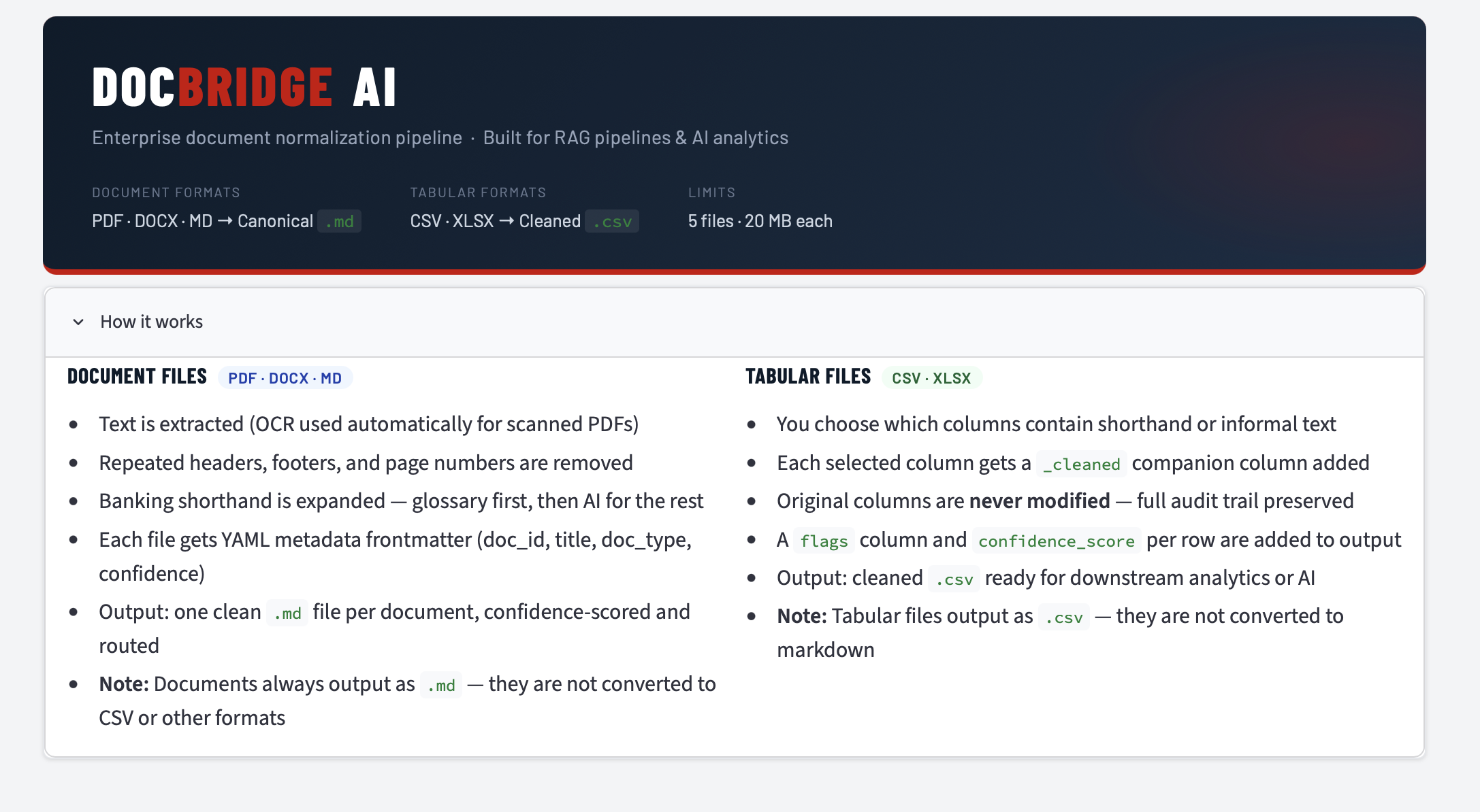 DocBridge AI overview, showing supported document and tabular formats plus the core processing flow